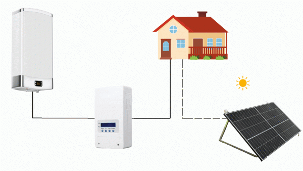 ROUTEUR SOLAIRE 3,6kW – Image 2
