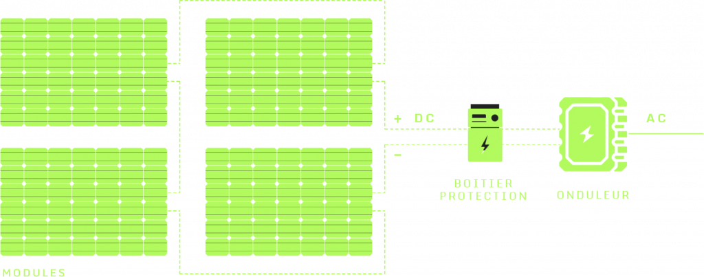 Schéma de fonctionnement du photovoltaïque traditionnel